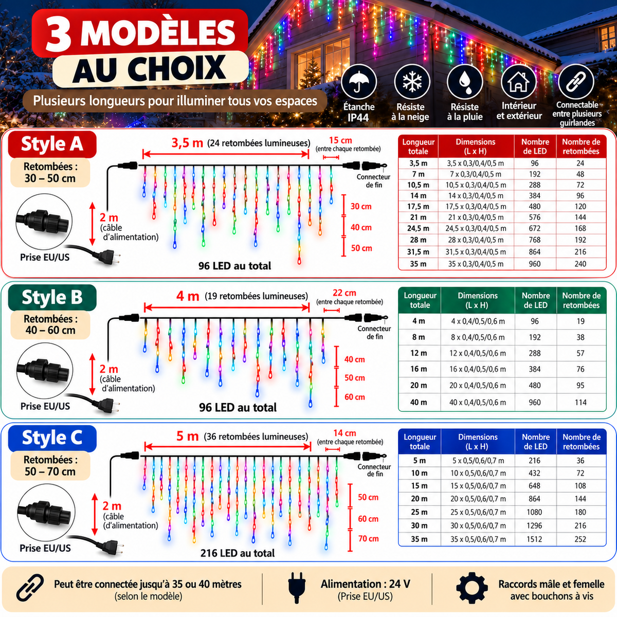 Guirlande lumineuse de Noël multicolore avec effet glaçons suspendus, idéale pour décorer les fenêtres, les toitures et les façades avec un éclairage festif et coloré | Instant Noël | Instant rideau