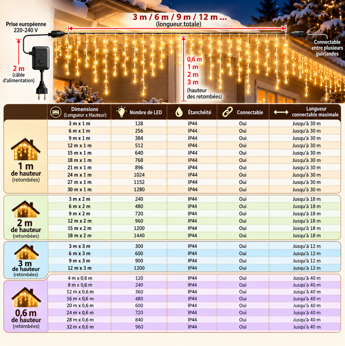 Guirlande de Noël LED blanc chaud avec éclairage décoratif, idéale pour embellir les espaces intérieurs et extérieurs et créer une atmosphère festive pendant les fêtes de fin d'année | Éclat d’Hiver | Instant Noël